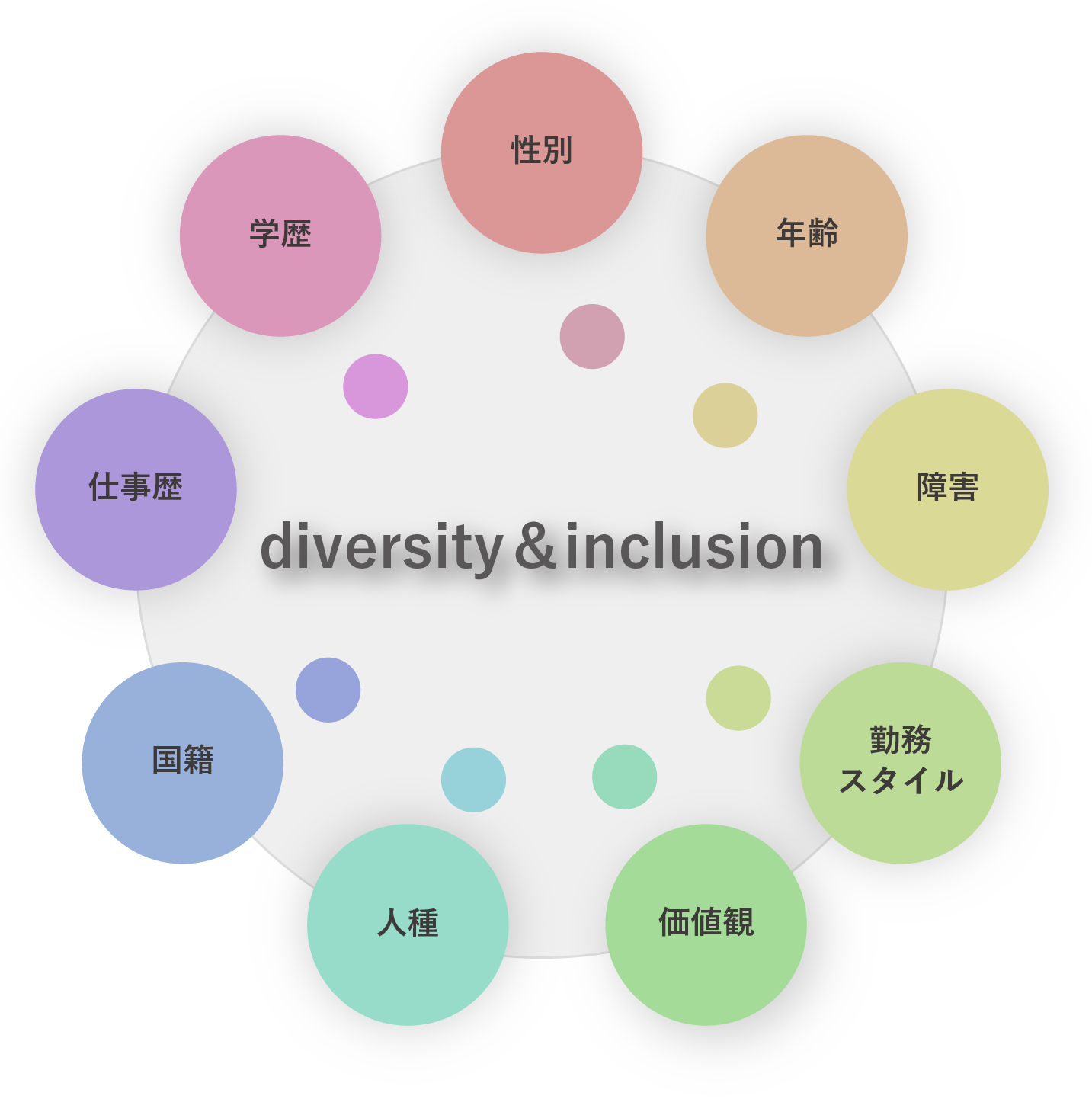 diversity＆inclusion