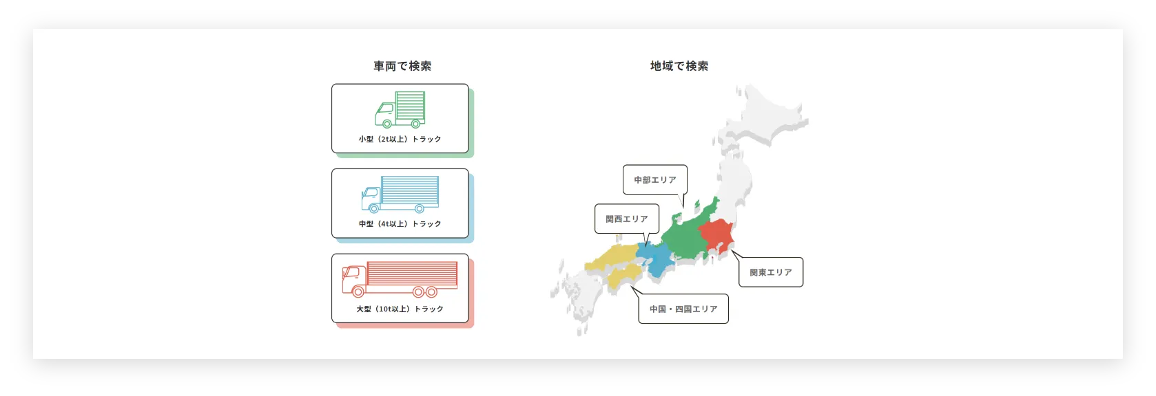 詳細な検索機能で効率的なマッチングをサポート